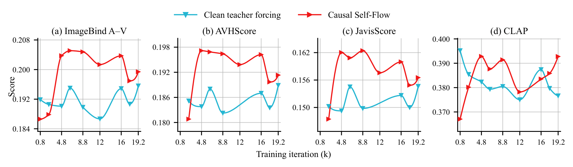 Cross-modal alignment during AR teacher training